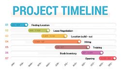 3 Things That Impact Your Opening Timeline