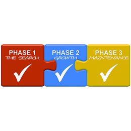 3 Stages of a Franchise Business