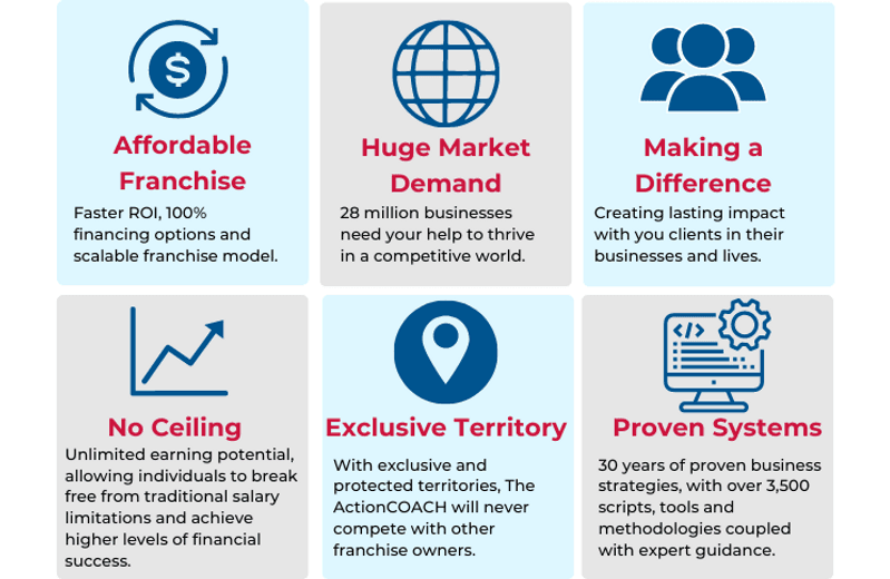 ActionCOACH Franchise