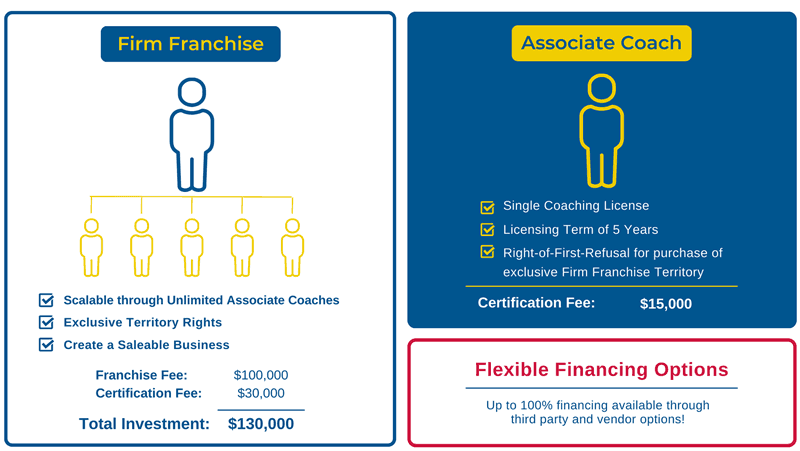 ActionCOACH Franchise