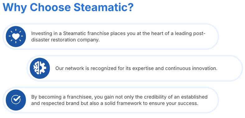 Steamatic Franchise System