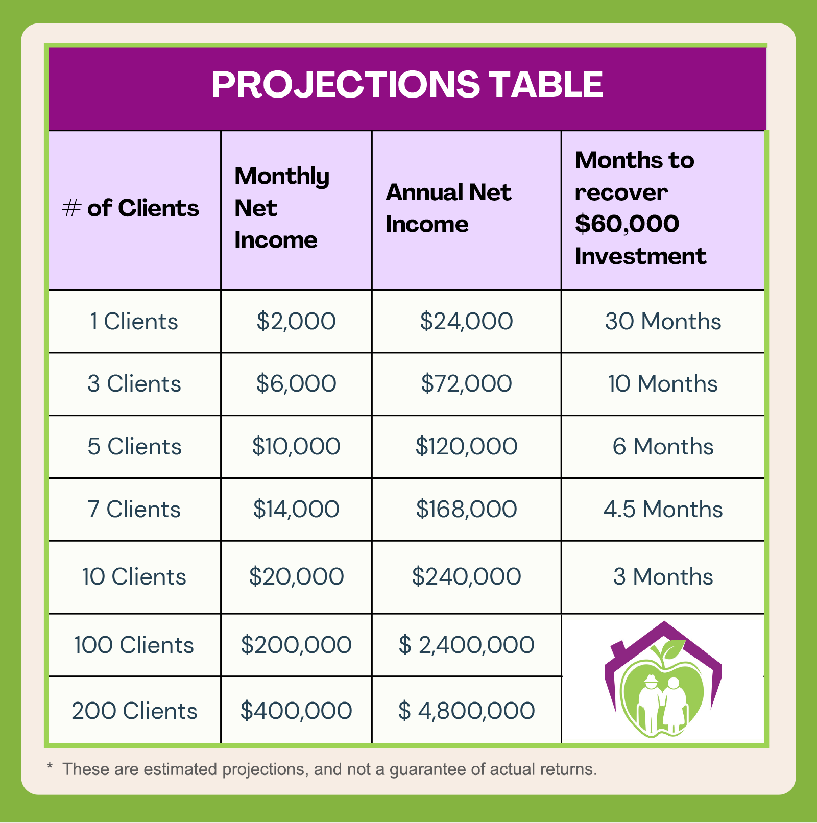 Comfort First Caregivers agency business opportunity