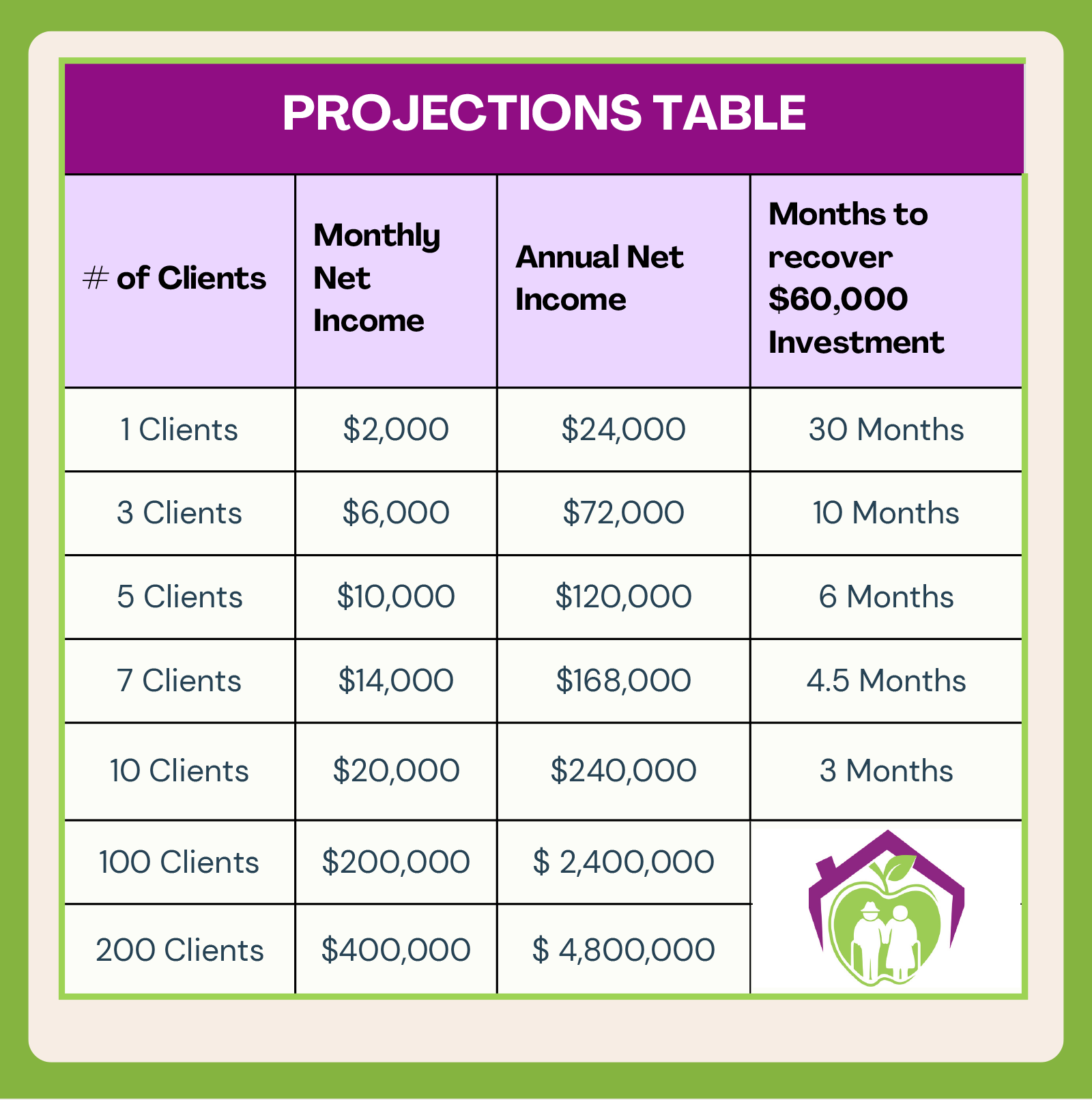 Comfort First Caregivers agency ownership